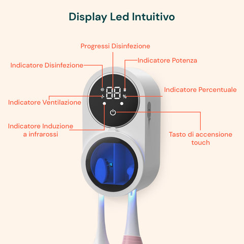 Sterilizzatore UV per Spazzolini da Denti – Disinfezione Automatica 24/7