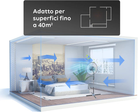 Ventilatore Wintem adatto per superfici fino a 40mq in camera da letto, copertura efficace da 70 a 94 metri quadri